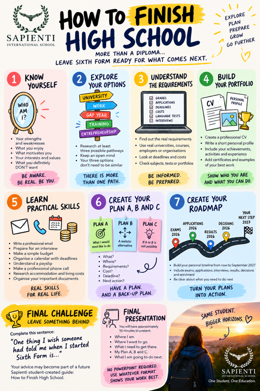 How to Finish High-School?